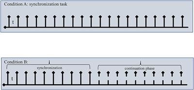 Impaired Motor Timing in Tourette Syndrome: Results From a Case–Control Study in Children